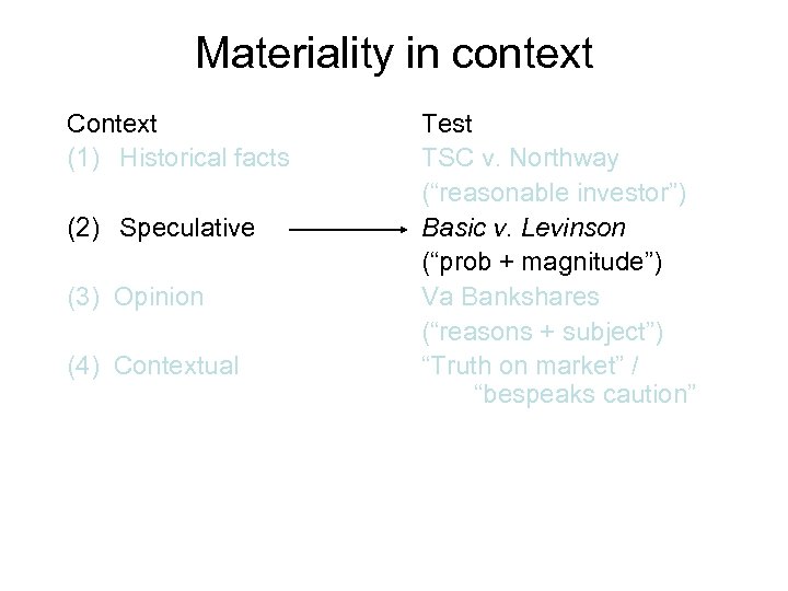 Materiality in context Context (1) Historical facts (2) Speculative (3) Opinion (4) Contextual Test