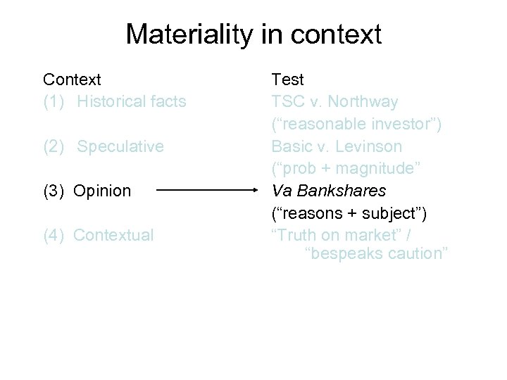 Materiality in context Context (1) Historical facts (2) Speculative (3) Opinion (4) Contextual Test