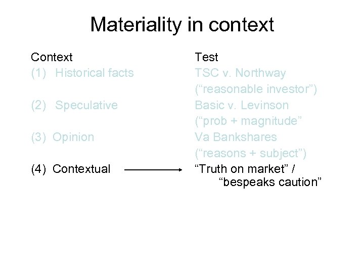 Materiality in context Context (1) Historical facts (2) Speculative (3) Opinion (4) Contextual Test