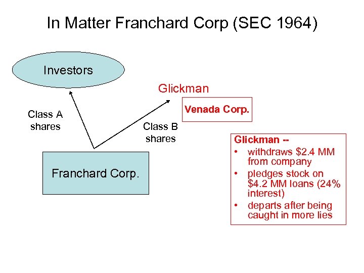 In Matter Franchard Corp (SEC 1964) Investors Glickman Class A shares Franchard Corp. Venada