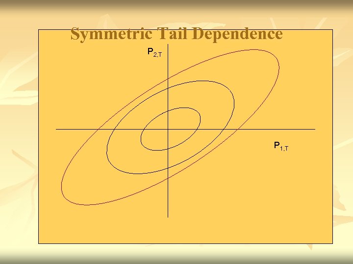 Symmetric Tail Dependence P 2, T P 1, T 