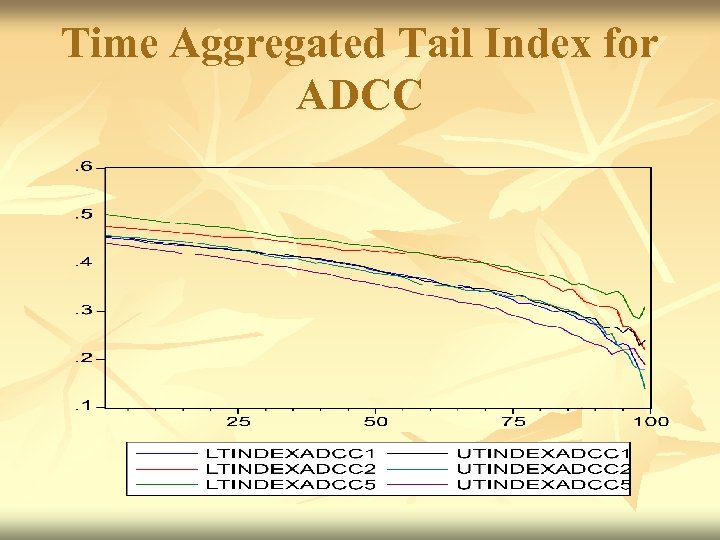 Time Aggregated Tail Index for ADCC 