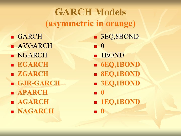 GARCH Models (asymmetric in orange) n n n n n GARCH AVGARCH NGARCH EGARCH