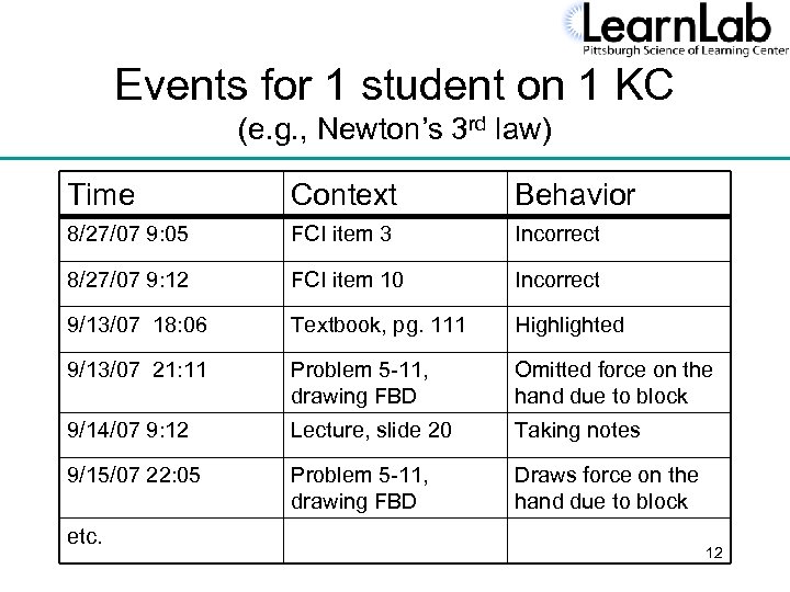 Events for 1 student on 1 KC (e. g. , Newton’s 3 rd law)