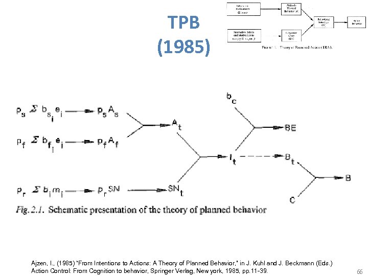 TPB (1985) Ajzen, I. , (1985) “From Intentions to Actions: A Theory of Planned
