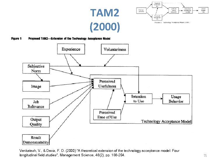 TAM 2 (2000) Venkatesh, V. , & Davis, F. D. (2000) “A theoretical extension