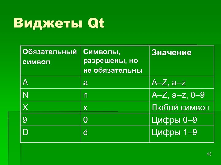 Виджеты Qt Обязательный Символы, Значение разрешены, но символ не обязательны A N X 9