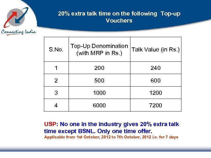  20% extra talk time on the following Top-up Vouchers S. No. Top-Up Denomination