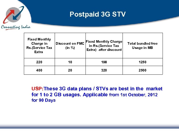 Postpaid 3 G STV Fixed Monthly Charge in Discount on FMC in Rs. (Service