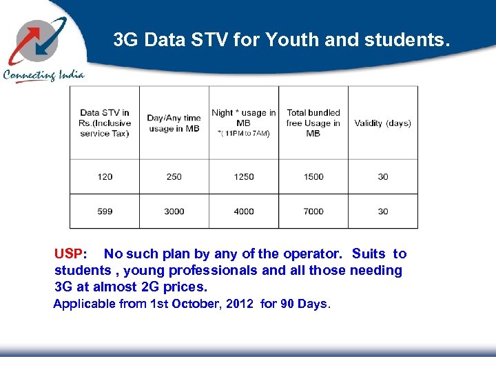  3 G Data STV for Youth and students. USP: No such plan by
