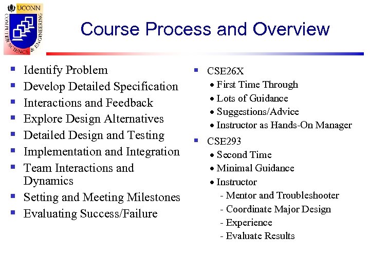 Course Process and Overview § § § § Identify Problem Develop Detailed Specification Interactions