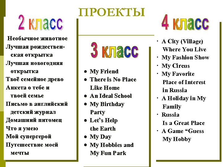 ПРОЕКТЫ Необычное животное Лучшая рождествен ская открытка Лучшая новогодняя открытка Твоё семейное древо Анкета