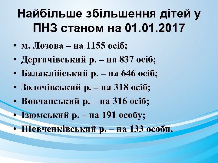 Найбільше збільшення дітей у ПНЗ станом на 01. 2017 • • м. Лозова –
