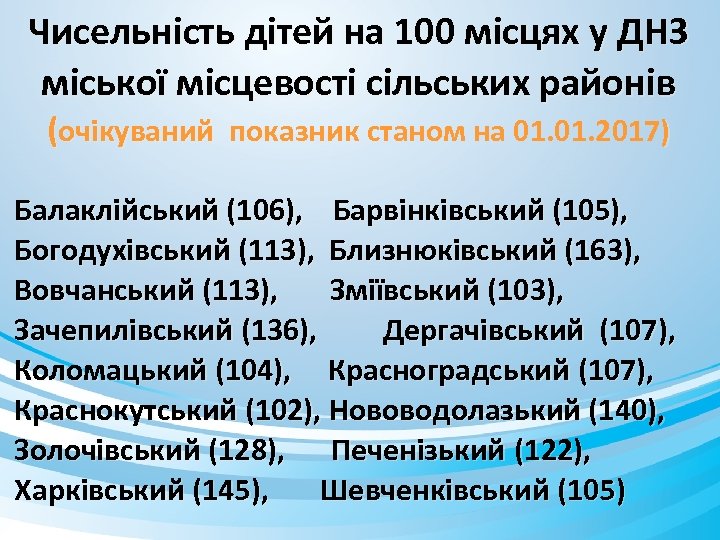 Чисельність дітей на 100 місцях у ДНЗ міської місцевості сільських районів (очікуваний показник станом