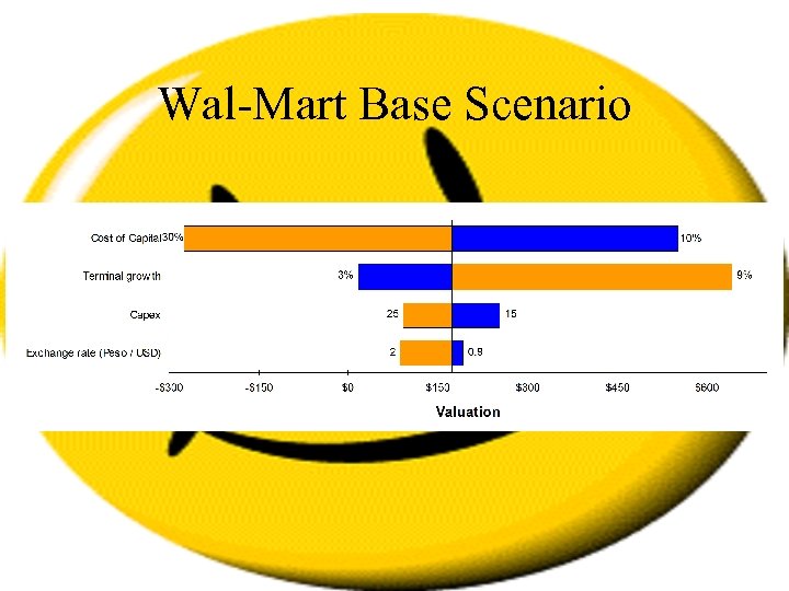 Wal-Mart Base Scenario 