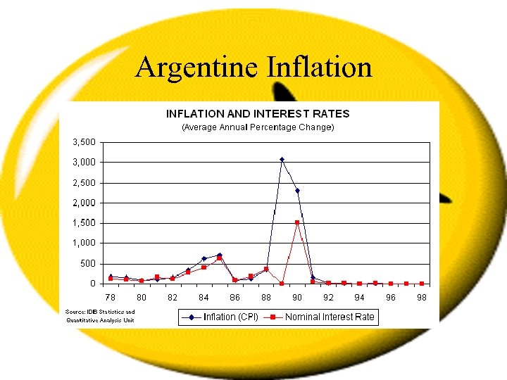 Argentine Inflation 