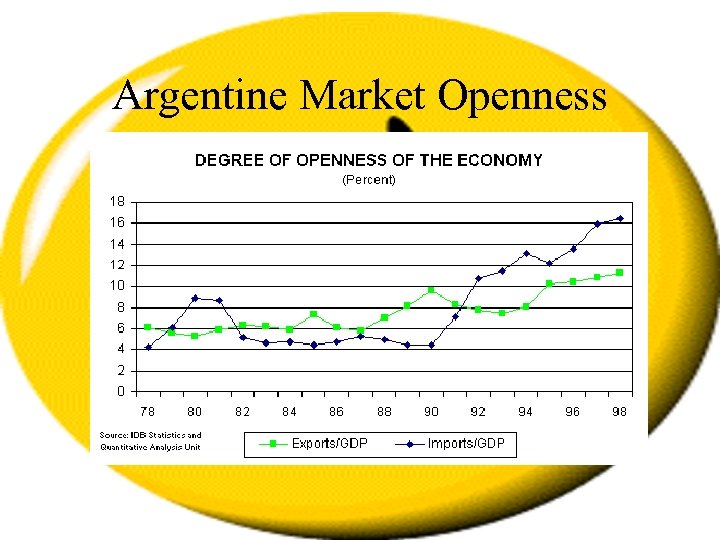 Argentine Market Openness 