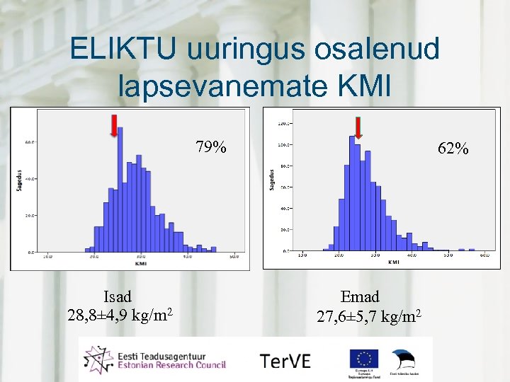 ELIKTU uuringus osalenud lapsevanemate KMI 79% Isad 28, 8± 4, 9 kg/m 2 62%