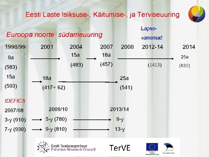 Eesti Laste Isiksuse-, Käitumise-, ja Terviseuuring Lapse- Euroopa noorte südameuuring 1998/99 2001 vanemad 18