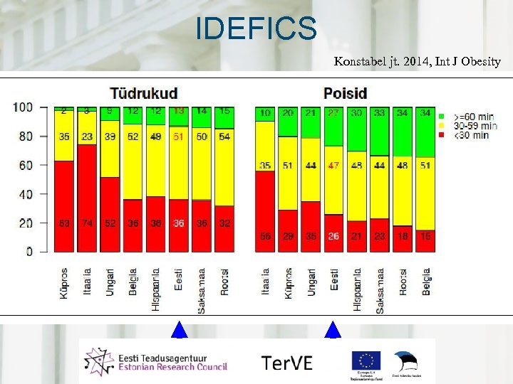 IDEFICS Konstabel jt. 2014, Int J Obesity 