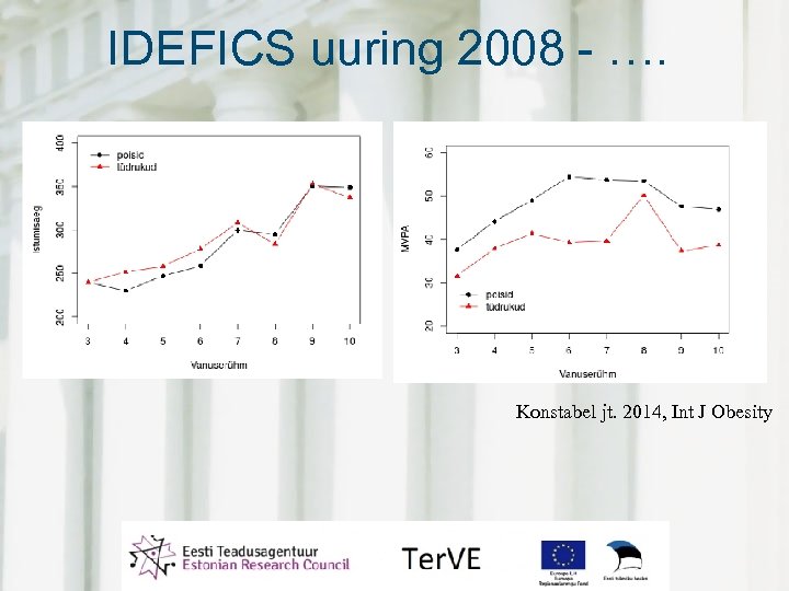 IDEFICS uuring 2008 - …. Konstabel jt. 2014, Int J Obesity 