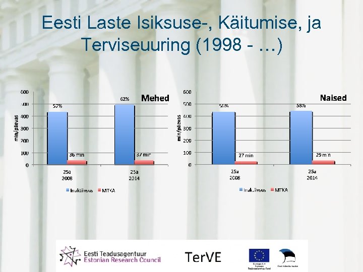 Eesti Laste Isiksuse-, Käitumise, ja Terviseuuring (1998 - …) 