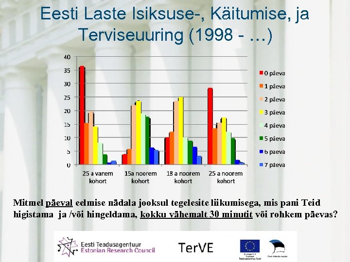Eesti Laste Isiksuse-, Käitumise, ja Terviseuuring (1998 - …) Mitmel päeval eelmise nädala jooksul