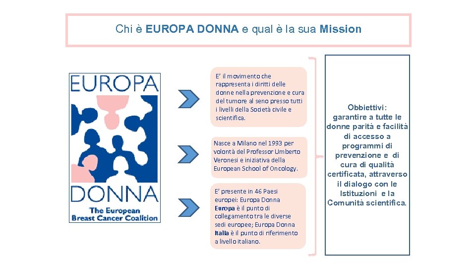 Chi è EUROPA DONNA e qual è la sua Mission E’ il movimento che