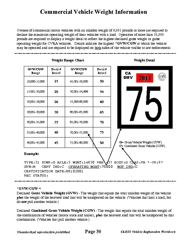 Commercial Vehicle Weight Information Owners of commercial motor vehicles with an unladen weight of