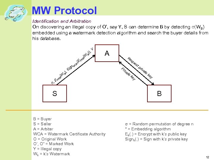 MW Protocol Identification and Arbitration On discovering an illegal copy of O’, say Y,