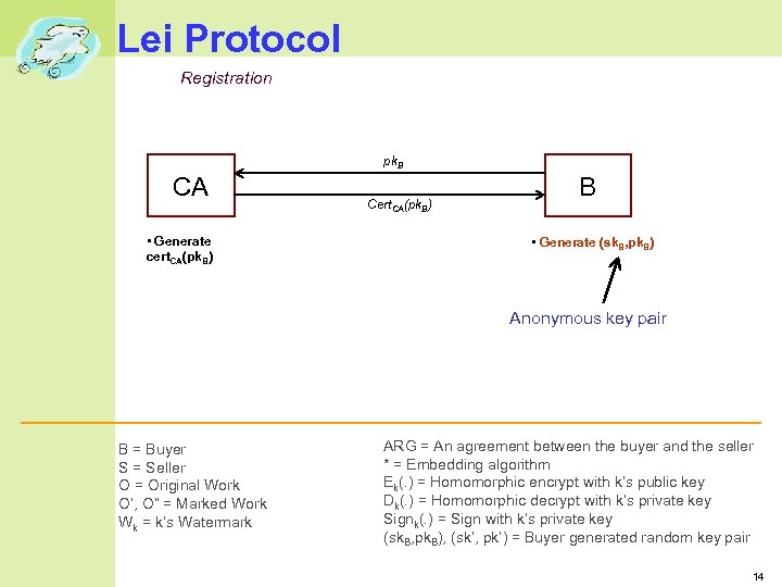 Lei Protocol Registration pk. B CA • Generate cert. CA(pk. B) Cert. CA(pk. B)