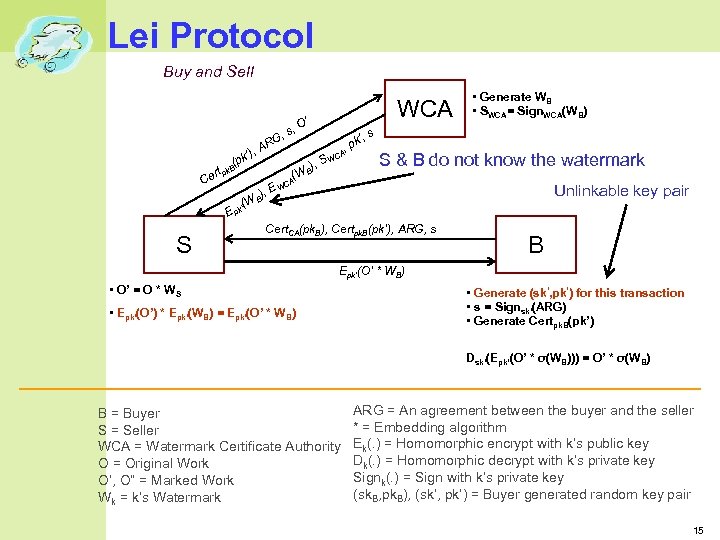 Lei Protocol Buy and Sell ’), (pk B k ert p C (W k’