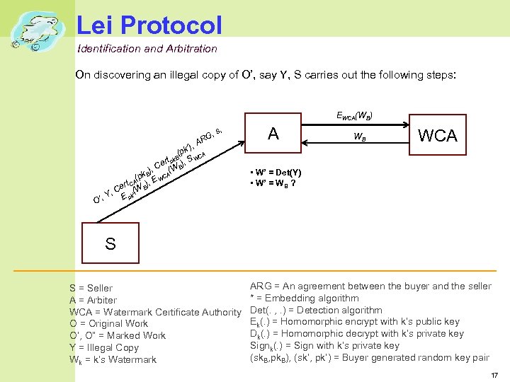 Lei Protocol Identification and Arbitration On discovering an illegal copy of O’, say Y,
