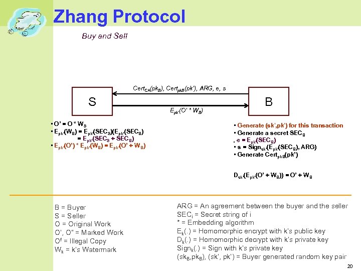 Zhang Protocol Buy and Sell Cert. CA(pk. B), Certpk. B(pk’), ARG, e, s S
