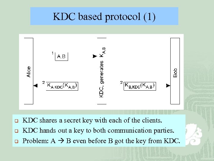 KDC based protocol (1) q q q KDC shares a secret key with each