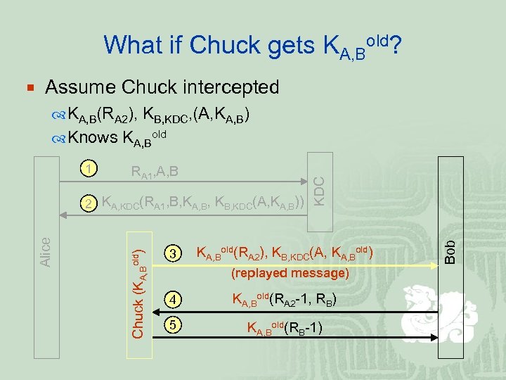 What if Chuck gets KA, Bold? RA 1, A, B Chuck (KA, Bold) Alice