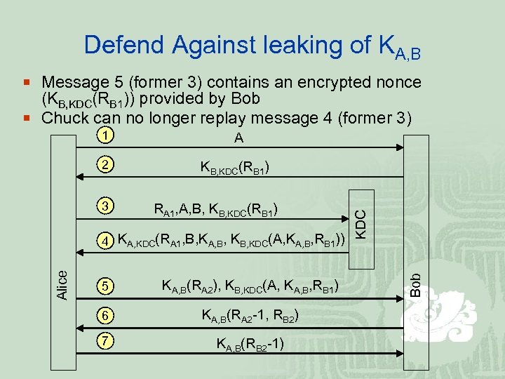 Defend Against leaking of KA, B ¡ Message 5 (former 3) contains an encrypted