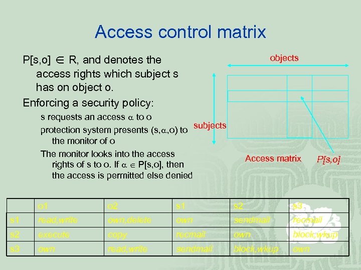 Access control matrix P[s, o] R, and denotes the access rights which subject s