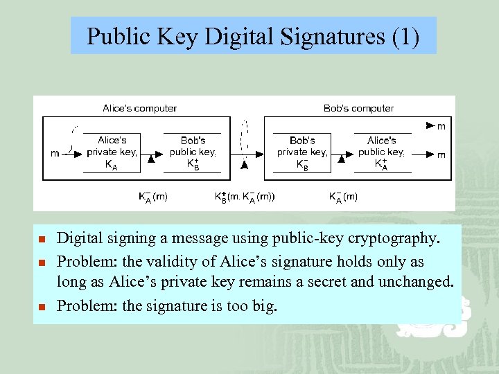 Public Key Digital Signatures (1) n n n Digital signing a message using public-key