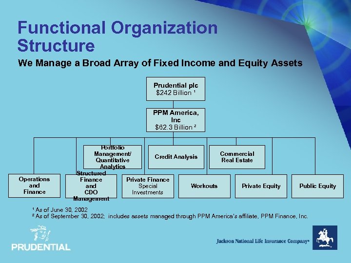 Functional Organization Structure We Manage a Broad Array of Fixed Income and Equity Assets