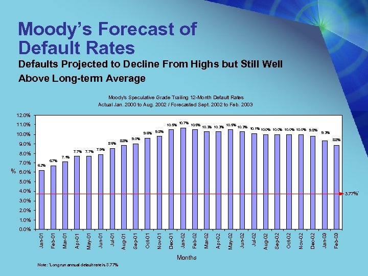 Moody’s Forecast of Default Rates Defaults Projected to Decline From Highs but Still Well