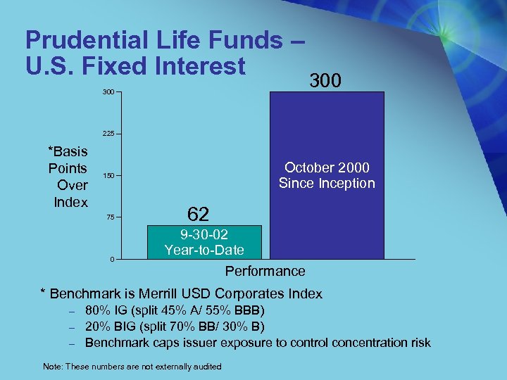 Prudential Life Funds – U. S. Fixed Interest 300 225 *Basis Points Over Index