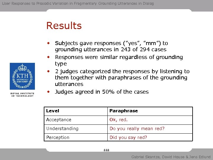 User Responses to Prosodic Variation in Fragmentary Grounding Utterances in Dialog Results • Subjects