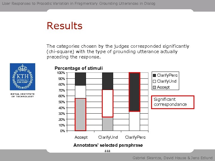 User Responses to Prosodic Variation in Fragmentary Grounding Utterances in Dialog Results The categories