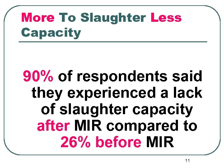 More To Slaughter Less Capacity 90% of respondents said they experienced a lack of