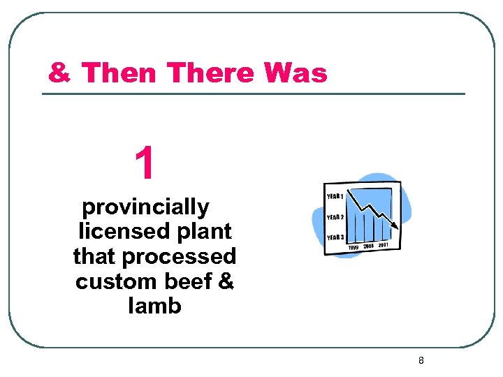 & Then There Was 1 provincially licensed plant that processed custom beef & lamb