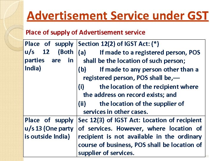 Advertisement Service under GST Place of supply of Advertisement service Place of supply Section