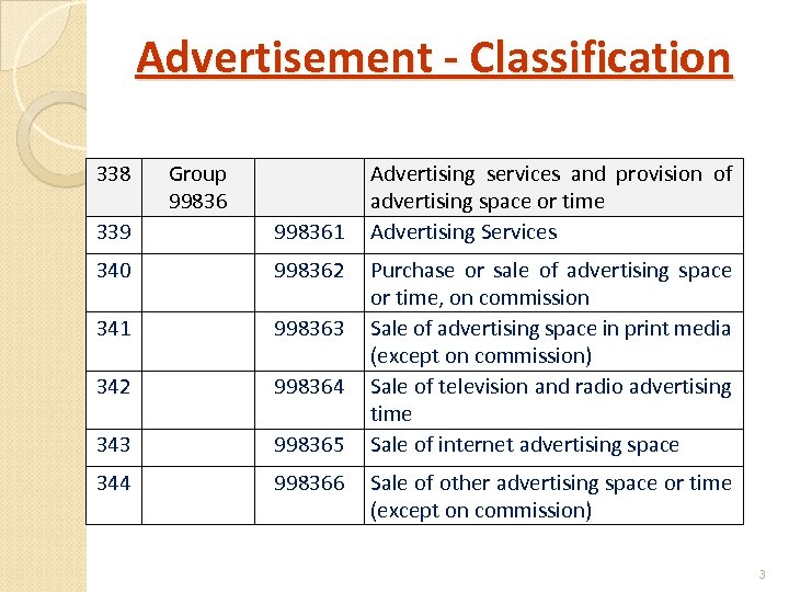 Advertisement - Classification 338 339 Group 998361 340 998362 341 998363 342 998364 343