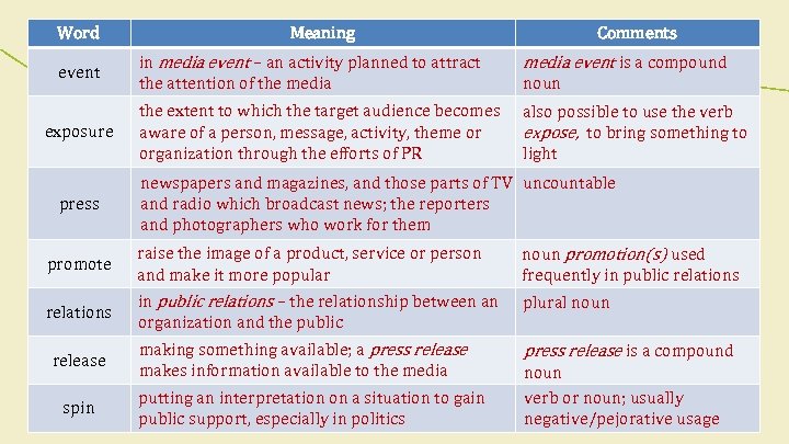 Word event exposure press Meaning Comments in media event – an activity planned to