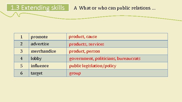 1. 3 Extending skills A What or who can public relations … 1 promote